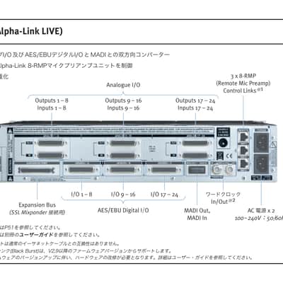 Solid State Logic SSL Alpha-Link Live MADI Interface image 10