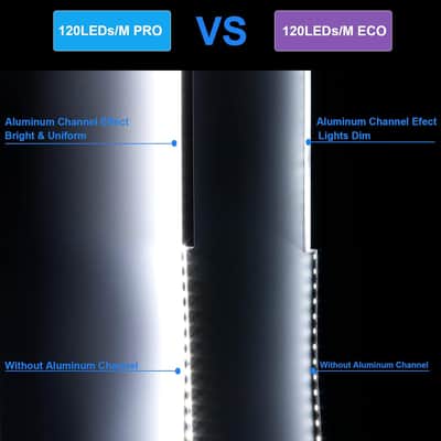 24V Led Strip Lights Daylight White 6000K 366Lm/Ft Bright, Ul Listed Premium 16.4Ft Cri 90+ 600Leds Smd 2835 6000Lm Indoor Tape Light For Bedroom, Under Cabinet, Shelf, Stair image 3