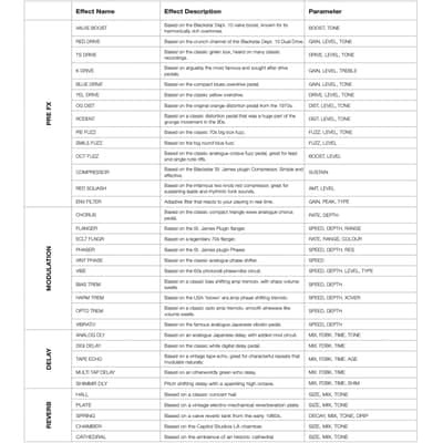 Blackstar IDX50 50W 1X12 Digital Combo Guitar Amplifier image 7