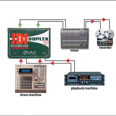 Radial JDI Duplex Direct Box image 5