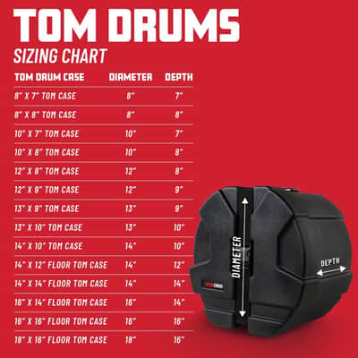 Gator Grooves Drum Set Floor Tom Case - 14 x 12 image 13