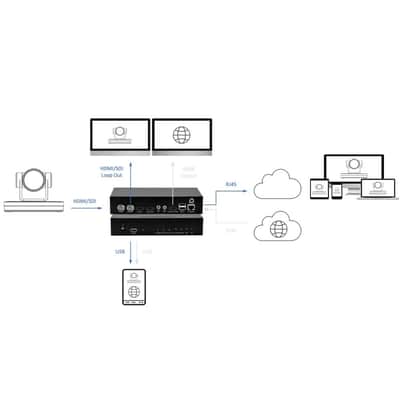 DVDO STREAMER RECORDER Full HD Single Channel HDMI/SDI Live Streaming System image 6