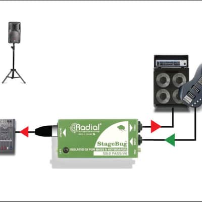 Radial StageBug SB-2 Transformer Isolated Passive Direct Box DI w/ Mic Cable image 5