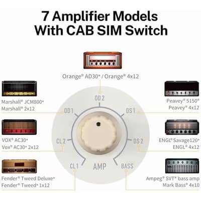 Donner Multi Effects Pedal, Multi-Pad100 Portable Guitar Effects, 5 Effects Reverb Delay Chorus Flan image 4