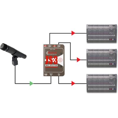 Radial JS3 Microphone Splitter imagen 5