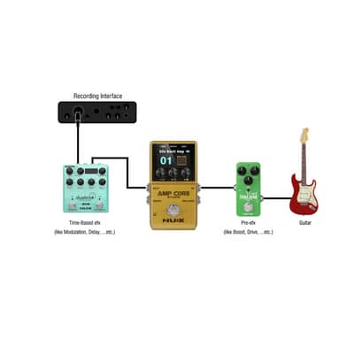 NUX NCA-1 AMP CORE STUDIO image 6