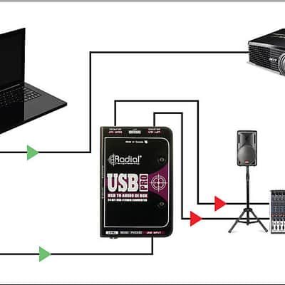 Radial USB-Pro Direct Box image 5