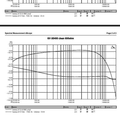 Klein and Hummel UE-400 2-Channel Parametric Equalizer 1970s - Black image 8