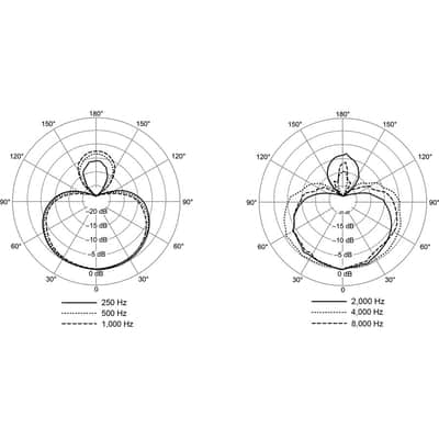 Shure Nexadyne NXN8/S image 4