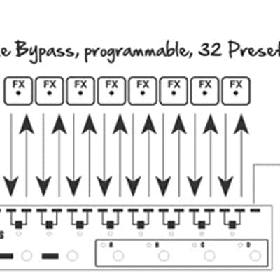 Palmer Audio Tools OCTOBUS 8-channel Programmable Loop Switcher image 2