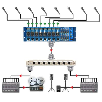 Radial LX8 Line Splitter image 5