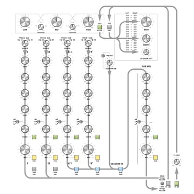 Rane MP2015 Rotary 4 Channel DJ Mixer image 7