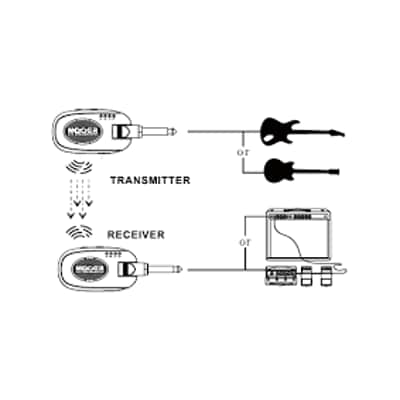 Inalámbrico para instrumento Mooer Air P10 image 7
