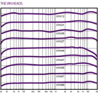 Violet Design VIN 27 image 3