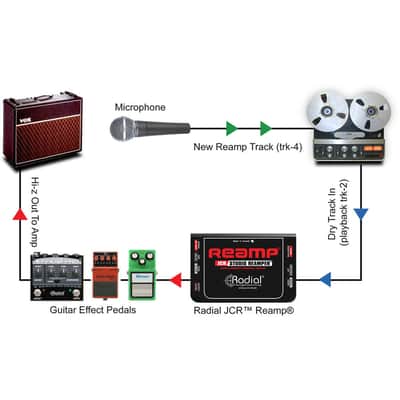 Radial Reamp JCR Re-Amping Box image 6