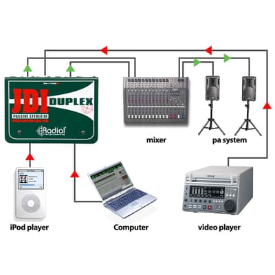 Radial JDI Duplex Passive Direct Box image 7
