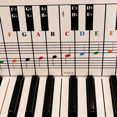 Piano and Keyboard Note Chart, Use Behind the Keys, Ideal Visual Tool for Beginners Learning Piano image 1