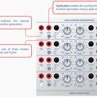 Buchla & Tiptop Audio Quad Function Generator 281t image 4