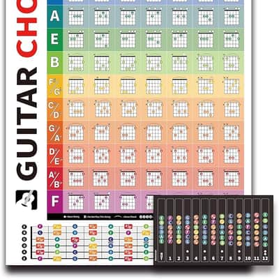 Left & Right Handed Guitar Fretboard and Chord Chart - 84 Guitar Chords with Fret Guide Poster Reference Educational Guide for Beginner Wall Chart image 1