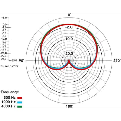 RODE M3 Small-Diaphragm Condenser Microphone image 4