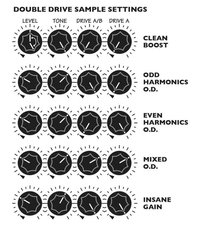 Tech 21 Double Drive Reissue | Reverb