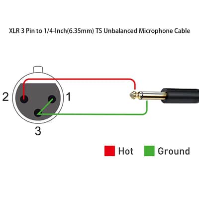 XLR to 1/4 inch Mono Microphone Cable, PVC Shelled 6.35mm 1/4 inch TS Male to XLR Female Unbalance Interconnect Microphone Audio Cable Adapter for Speaker Mic Guitar Mixer AMP (0.5m) image 5