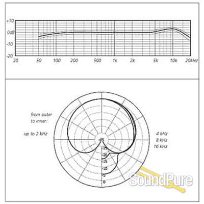 Schoeps CMXY 4v Used image 4