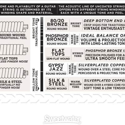 D'Addario EJ38 12-String Light Phosphor Bronze Acoustic Strings 10-47 image 8