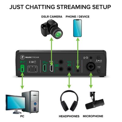 Immagine Mackie MainStream Video Streaming Interface-NEW - 19