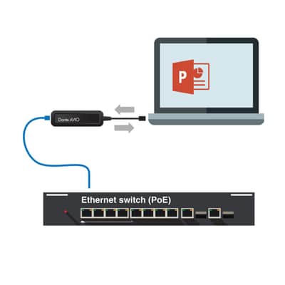 Audinate ADP-USB-AU-2X2 Dante AVIO 2x2 USB Adapter image 2