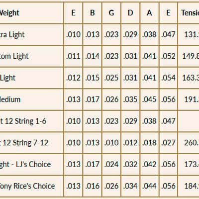 MM12 RETRO Monel Light 12/54 Martin Strings image 3