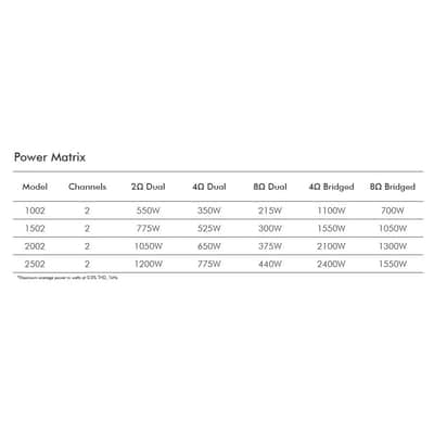 Crown XLS 2002 Power Amplifier image 4