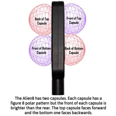 DrAlienSmith Alien8 Figure 8 Dynamic Microphone image 3