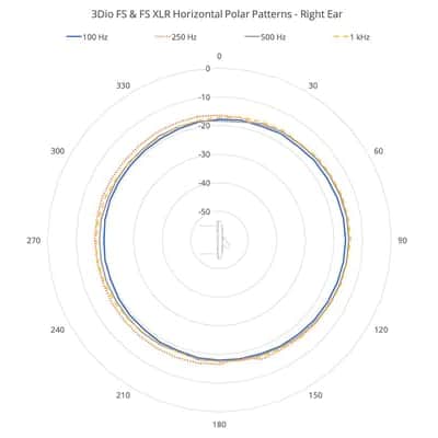 3Dio Free Space FS XLR | binaural condenser microphone image 7