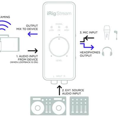 IK Multimedia  iRig Stream USB Audio Interface for iPhone, iPad, Android device and Mac/PC image 2