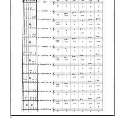 Hal Leonard The Ultimate Guitar Theory Chart image 3