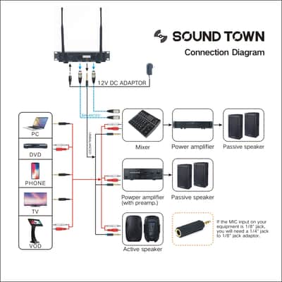 SWM22-U2 Series | Metal 40-Channel Rack Mountable UHF Wireless Microphone System with 2 Metal Handheld Wireless Microphones for Church, Business Meeting, Outdoor Wedding and Karaoke-SWM22-U2HH image 6