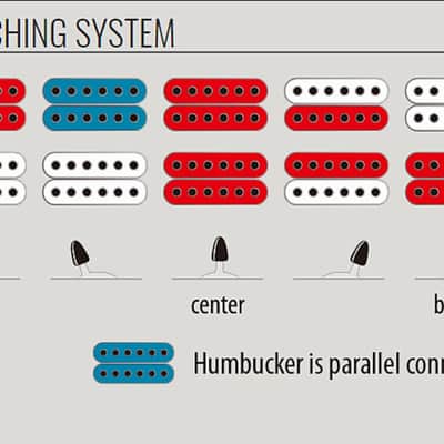 Stratocaster pickguard with Seymour Duncan Distortion pickups and Ibanez 5-way switching image 3