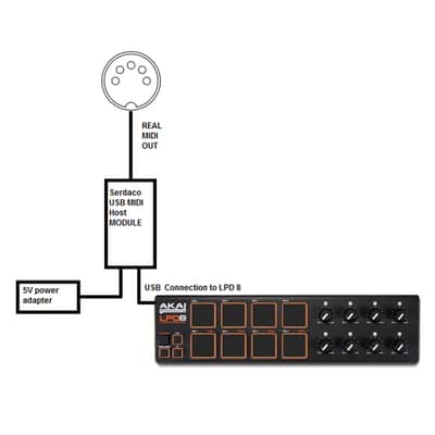MIDI USB DIN Converter Host Board Module Real MIDI Out Port Controller Keyboard image 3