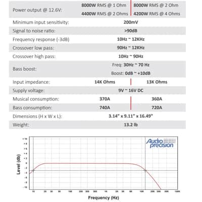 Stetsom BRAVO FULL 8K 1-Ohm Digital Full-Range Car Audio Amplifier 8000 Watts image 8