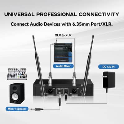 Wireless Professional Microphone System, Cordless Handheld Dynamic Mic, Dual UHF 200-Channel, Metal Microphones 328ft Long Range for Karaoke, Church, DJ, Wedding, Singing image 3