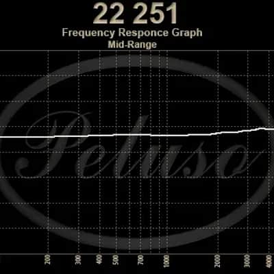 Peluso Microphones 22 251 dealer demo image 5