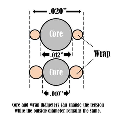 Santa Cruz Parabolic Tension Strings – Mid Tension image 3