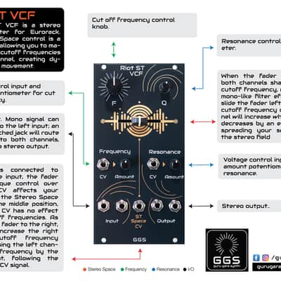 Riot ST VCF | Stereo Eurorack Filter | Full DIY Kit image 5