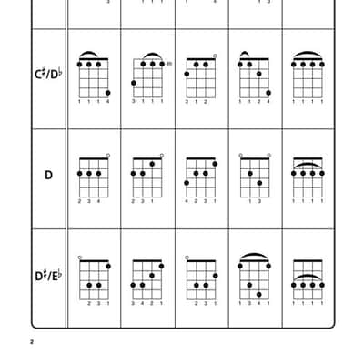 Hal Leonard The Ultimate Ukulele Chord Chart image 4