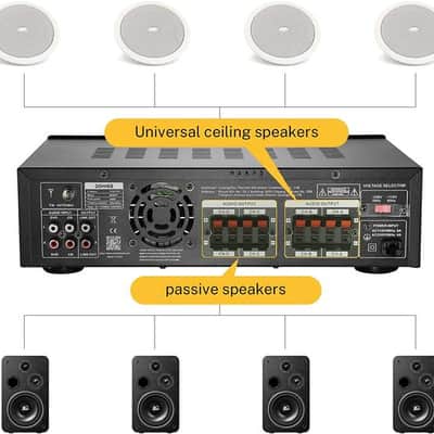 Bluetooth 5.0 Stereo Audio Amplifier Receiver, 4 Channel, 440W Peak Power Stereo Receiver USB image 5