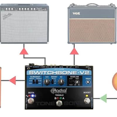 Radial Switchbone V2 ABY/C Amp Selector and Booster New image 4