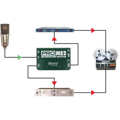 Radial ProMS2 Microphone Splitter imagen 6