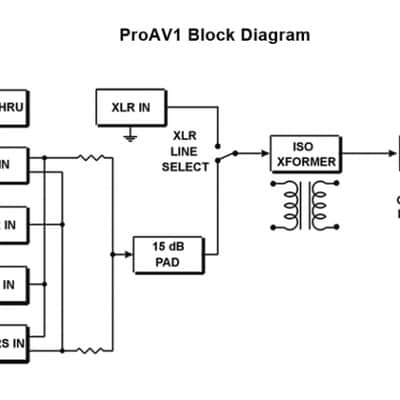 Radial ProAV1 Mono Passive Multimedia Direct Box imagen 7