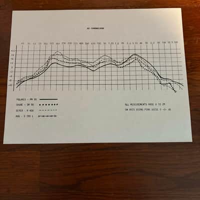 Polaris Professional Audio Components Flyers and Price List 1983/84 image 12